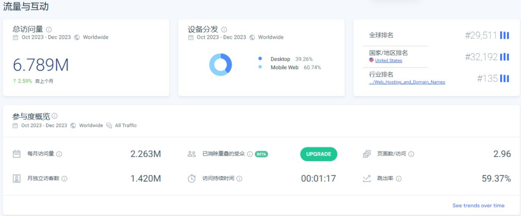 域名停靠广告套利赚差价项目，前一段时间有人拿这个收徒弟的项目，今天来拆解一下(1)
