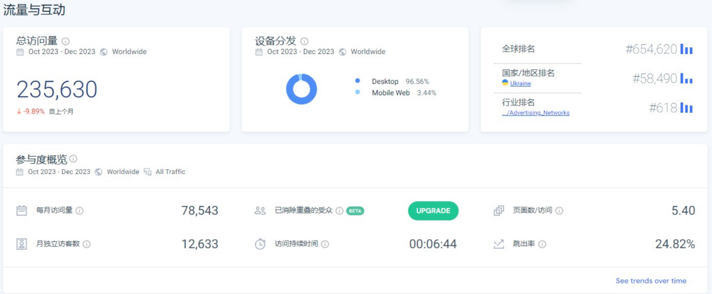 域名停靠广告套利赚差价项目，前一段时间有人拿这个收徒弟的项目，今天来拆解一下(2)