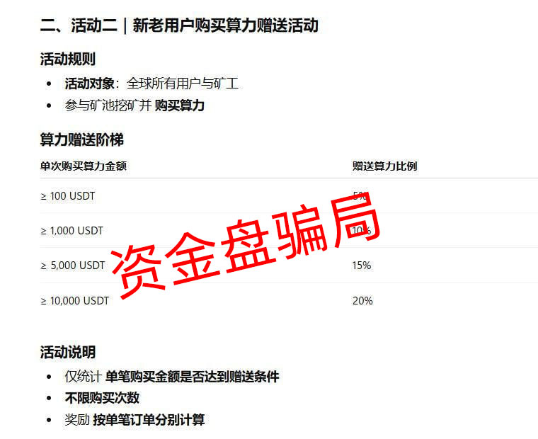 BitNasdaq的“生命周期”走到哪一步了？一张图看懂崩盘倒计时(3)