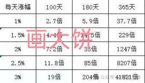 老李揭秘：UniOne的“只涨不跌”神话，其实是一场精心设计的“数字游戏”(2)