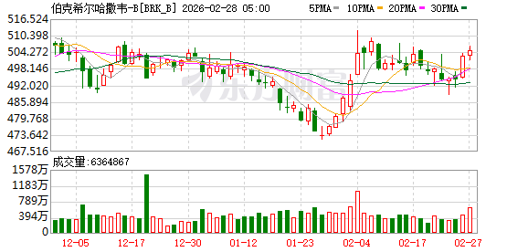 阿贝尔首封股东信写了什么？巴菲特60年超6万倍成绩单能否延续(2)