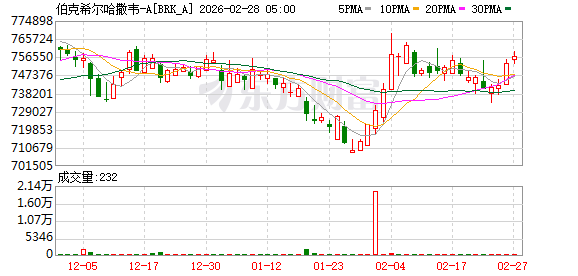 阿贝尔首封股东信写了什么？巴菲特60年超6万倍成绩单能否延续(1)