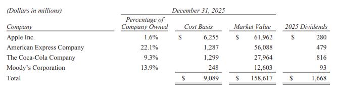 阿贝尔首封股东信写了什么？巴菲特60年超6万倍成绩单能否延续(3)