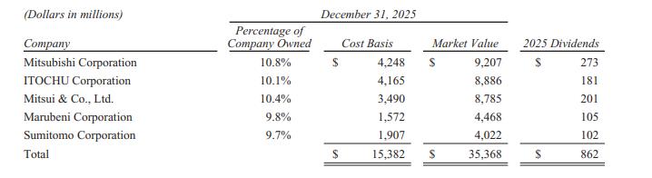 阿贝尔首封股东信写了什么？巴菲特60年超6万倍成绩单能否延续(4)