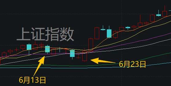 地缘冲突“黑天鹅”再袭！明天A股股民如何应对？(3)