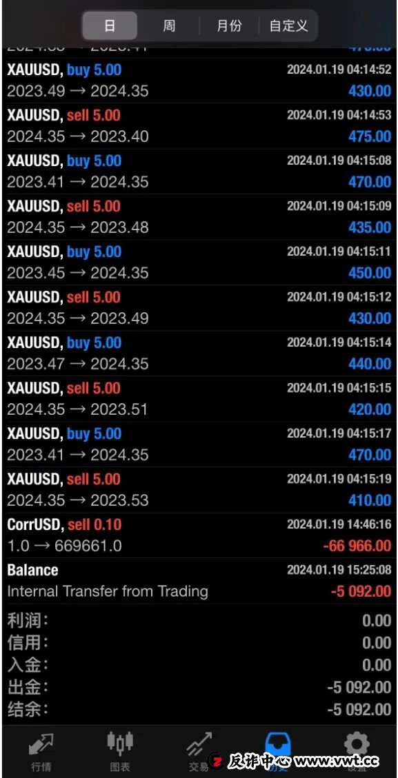 持牌FCA顶格MM资质的Taurex，竟是东亚韭菜收割工厂？(11)