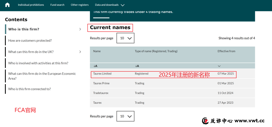 持牌FCA顶格MM资质的Taurex，竟是东亚韭菜收割工厂？(2)