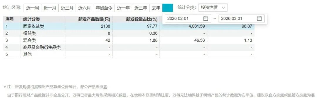 单一策略难寻收益 含权类理财产品热度攀升(1)