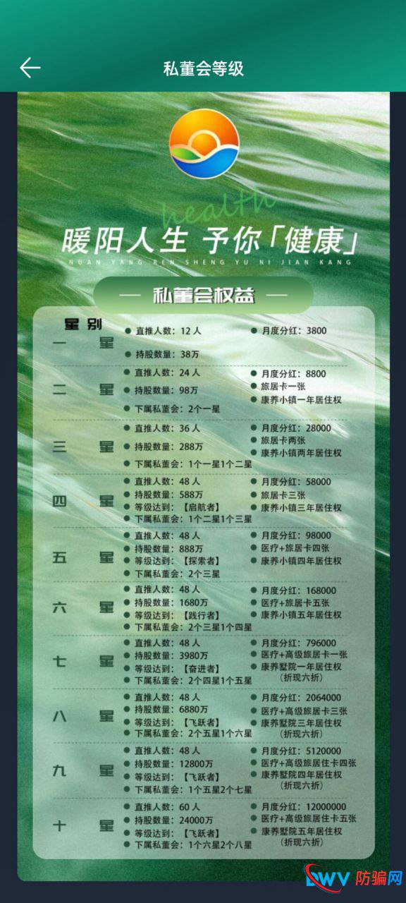 3.8万起步、拉人头拿5%提成——“暖阳人生”传销骗局全拆解（附对照表）(2)