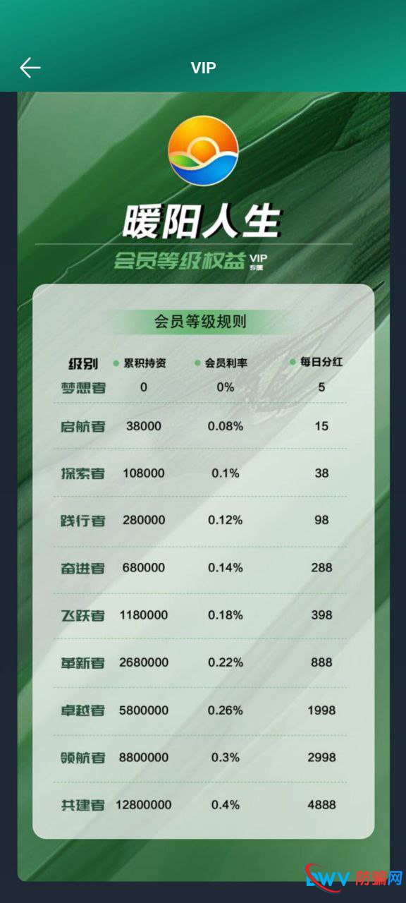 3.8万起步、拉人头拿5%提成——“暖阳人生”传销骗局全拆解（附对照表）(1)