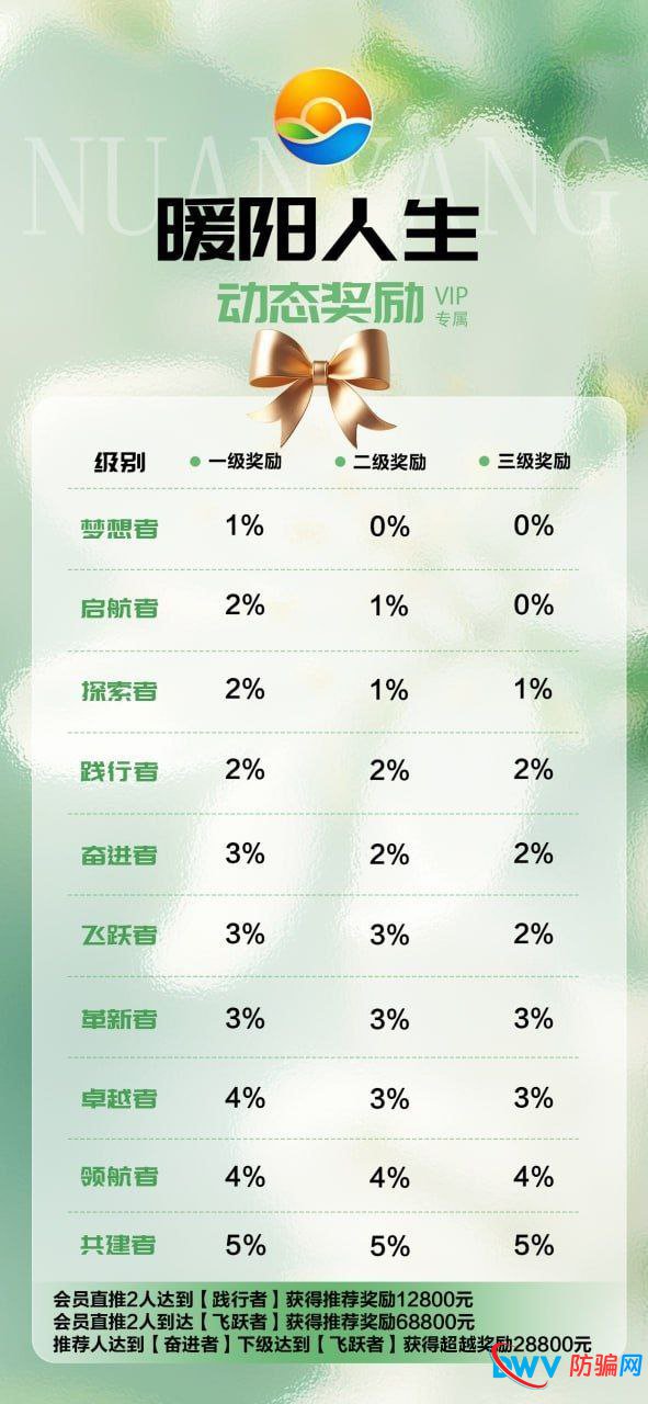 3.8万起步、拉人头拿5%提成——“暖阳人生”传销骗局全拆解（附对照表）(3)