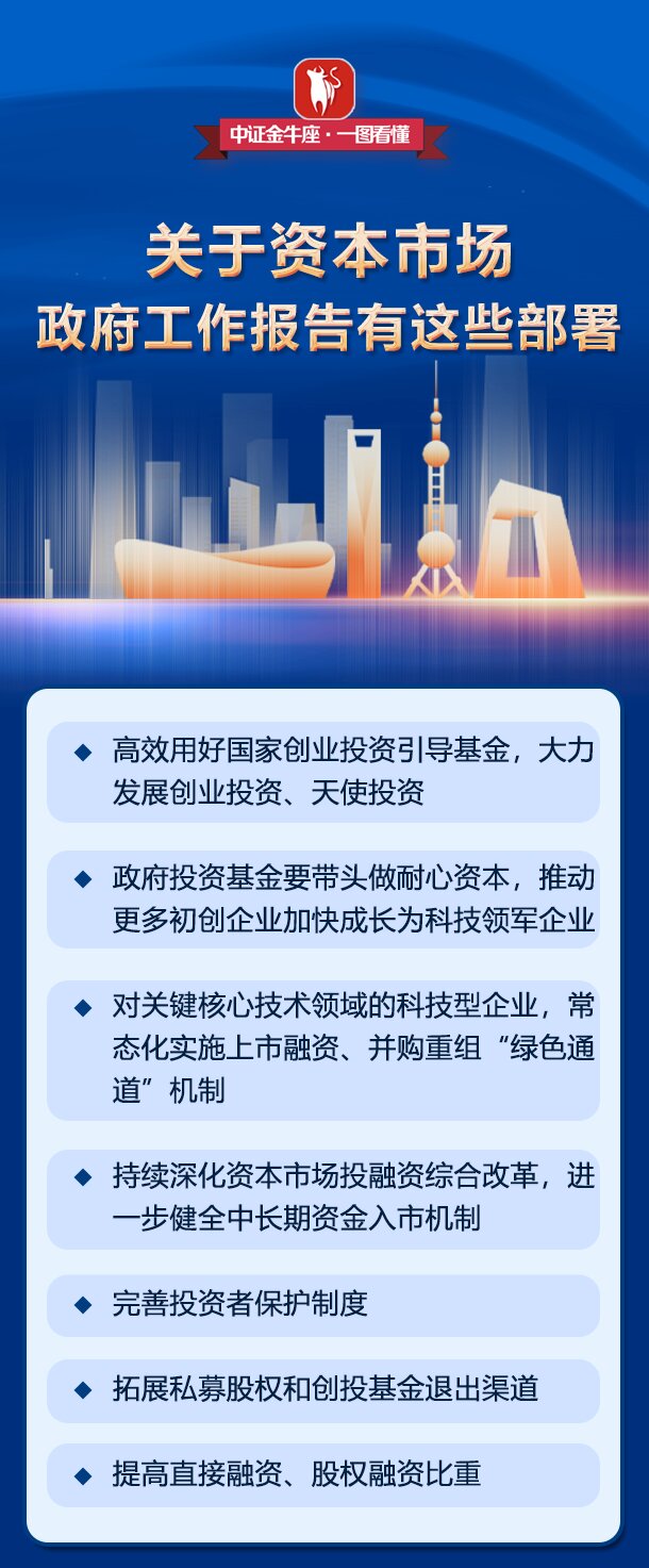 【一图看懂】关于资本市场 政府工作报告有这些部署(1)