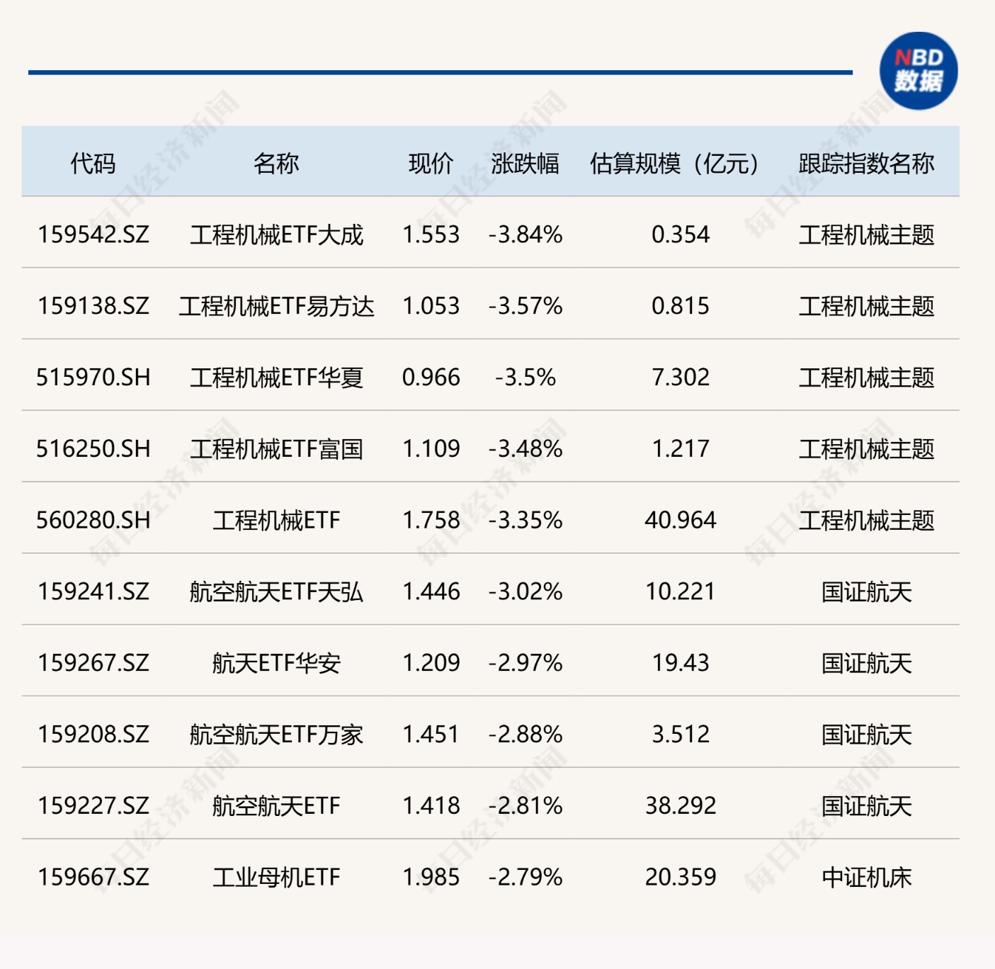 ETF今日收评 | 煤炭ETF涨超5% 工程机械相关ETF跌超3%(2)