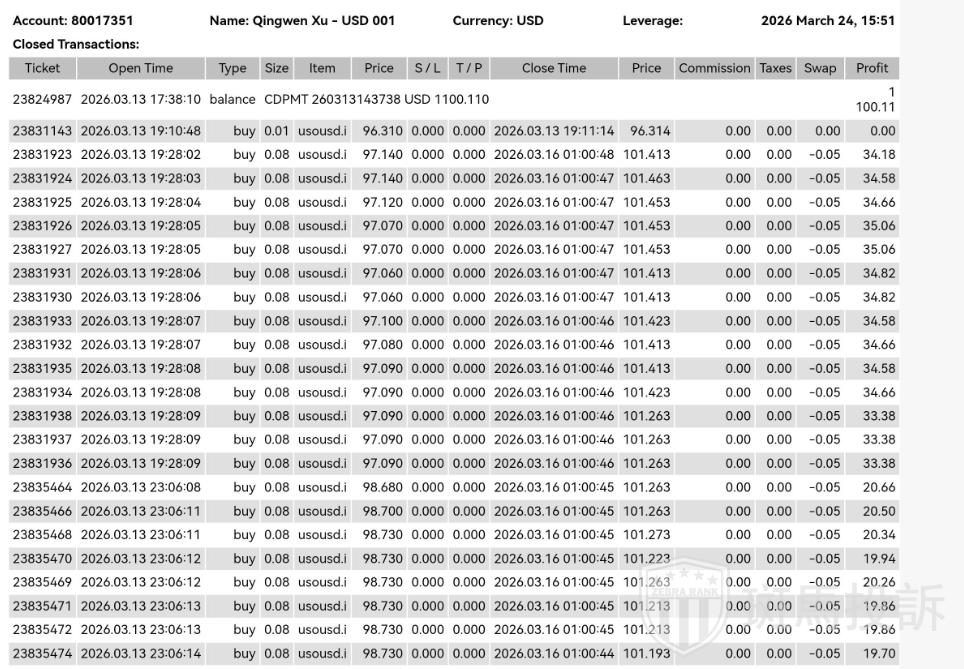 用户投诉这家平台：易汇EightCap入金1299美金盈利2万后，本金盈利全被扣除(4)