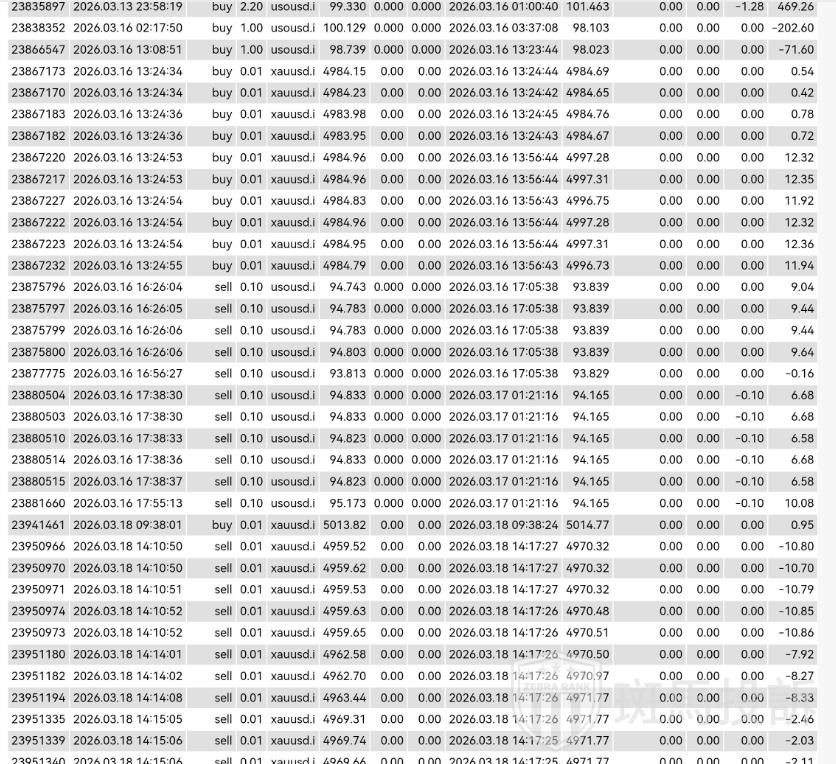 用户投诉这家平台：易汇EightCap入金1299美金盈利2万后，本金盈利全被扣除(3)