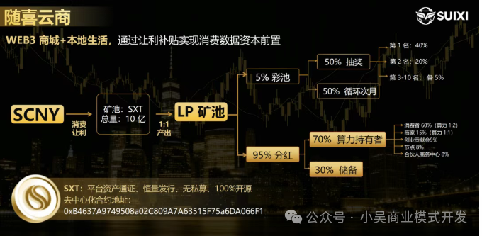 随喜云商深度起底：别再叫它Web3了，它就是披着高科技外衣的“拉人头”传销！(3)