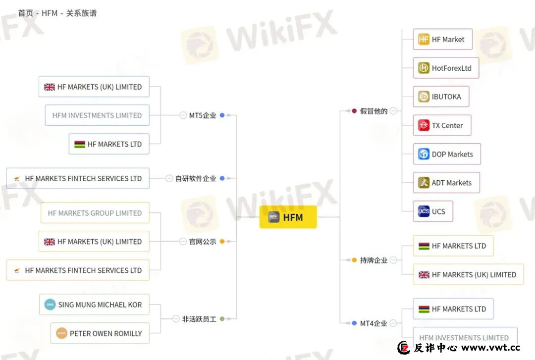 “您的账户ID已归档” HFM平台封禁账户逻辑：你可以玩，但不能赢(13)