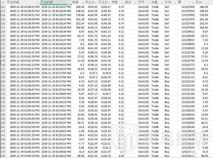 盈利4万美金被直接扣除？外汇平台判定&amp;quot;违规交易&amp;quot;却无证据？多名用户投诉！(5)