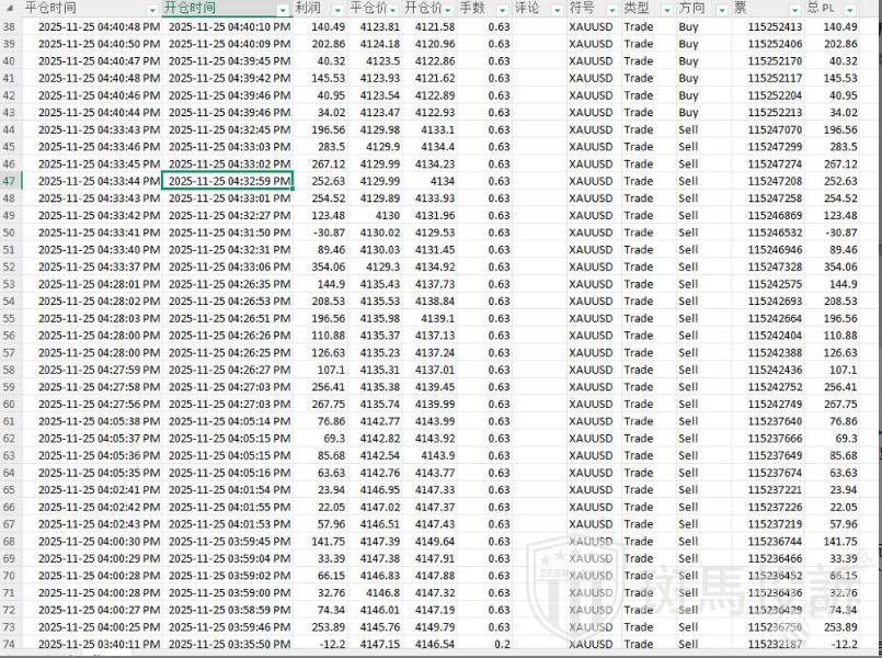 盈利4万美金被直接扣除？外汇平台判定&amp;quot;违规交易&amp;quot;却无证据？多名用户投诉！(4)