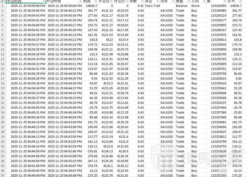 盈利4万美金被直接扣除？外汇平台判定&amp;quot;违规交易&amp;quot;却无证据？多名用户投诉！(3)