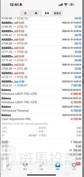 盈利7047美金被拒，用户投诉这家平台以“可疑交易”为由扣除盈利！(3)