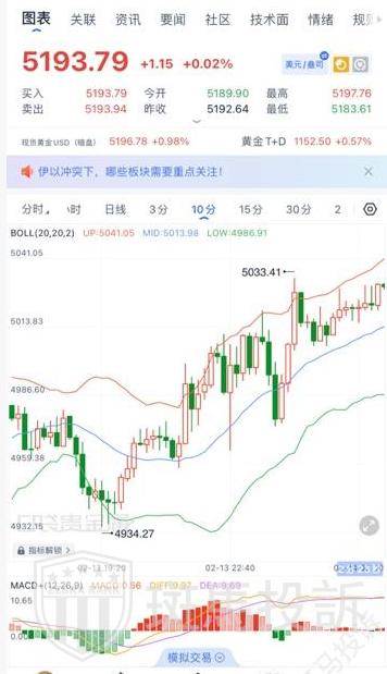 一秒延迟损失6226美金！用户投诉这家平台卡顿致爆仓，客服竟称&amp;quot;没卡盘&amp;quot;？(2)