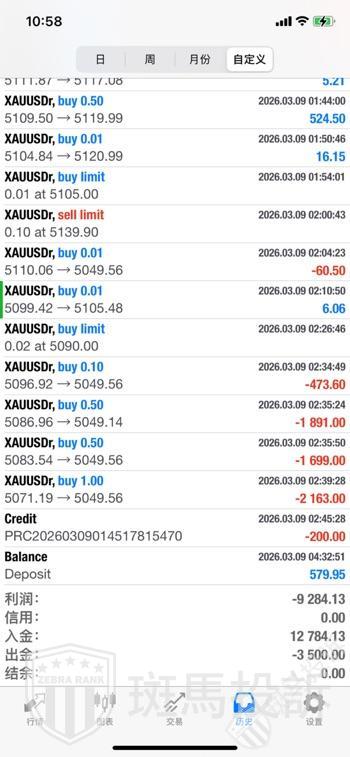 一秒延迟损失6226美金！用户投诉这家平台卡顿致爆仓，客服竟称&amp;quot;没卡盘&amp;quot;？(1)