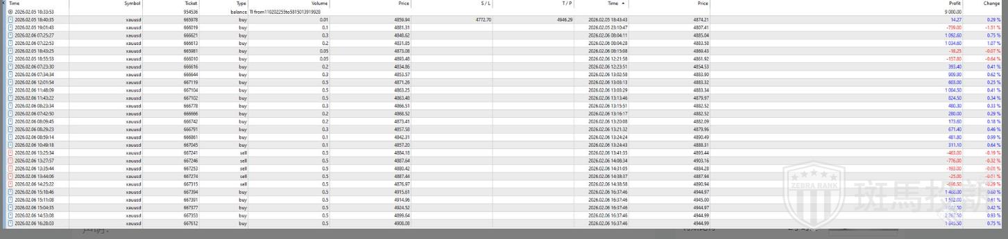 入金9000盈利22000，申请出金却被&amp;quot;审核&amp;quot;一个月！联系客服永远都是：请等待(2)
