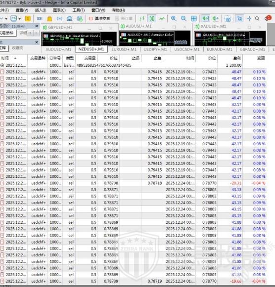 30万美金无法出金！这家平台遭多名投资者集体投诉！警惕盈利后直接封(3)