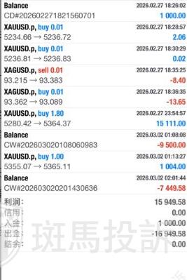 上周五做多黄金赚了1.5万美金，出金却被拒？平台回应：违规交易！(1)