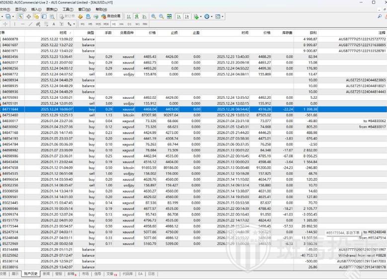 黄金大涨他赚了48752美金，平台却说″违规交易″全扣除？多名用户投诉(2)