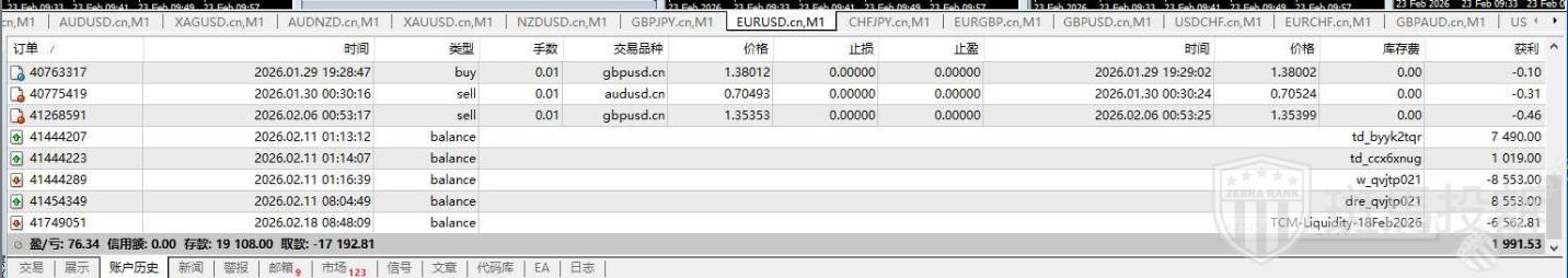 本金盈利佣金全被扣！这位交易者的6562美金出不来…平台称需6周审核！(4)