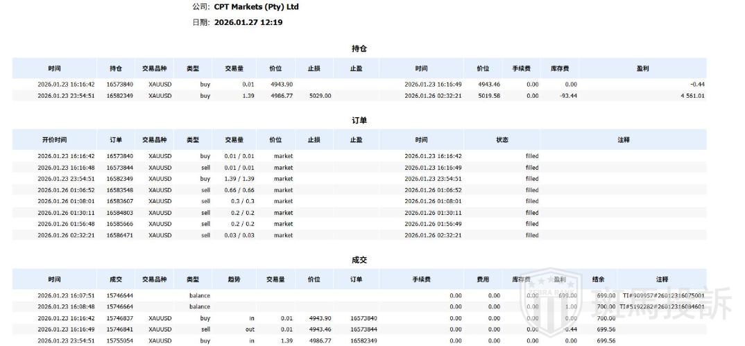 遭遇“Gap Abuse”借口？用户投诉这家平台拿“商业机密”做挡箭牌，拒付2.6万美金(1)