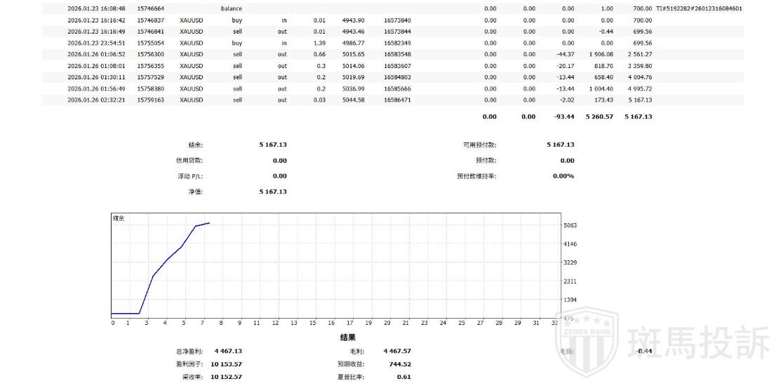 遭遇“Gap Abuse”借口？用户投诉这家平台拿“商业机密”做挡箭牌，拒付2.6万美金(2)