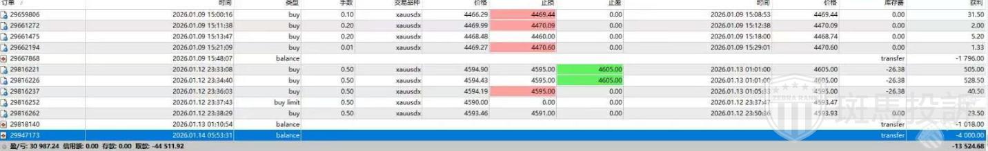 6918美金出金被拒！用户表示手工交易，投诉这家平台以“违规”不给出金！(2)