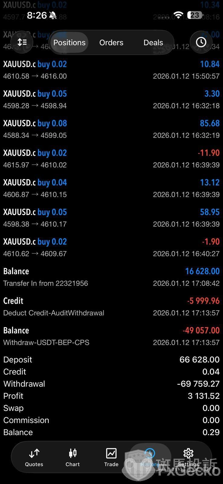 离奇！从未泄露密码，账户内近5万美金竟被转走？(4)
