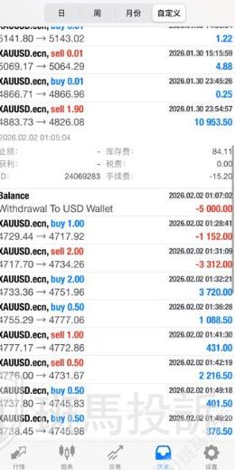 盈利22973美元被扣光？用户投诉这家平台以“跳空”理由不给出金！(1)