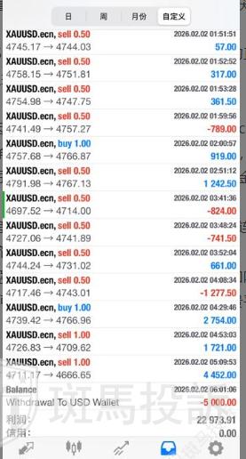 盈利22973美元被扣光？用户投诉这家平台以“跳空”理由不给出金！(2)