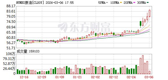 油价上涨持续性如何？中东冲突扰动下产业链分化加剧(1)