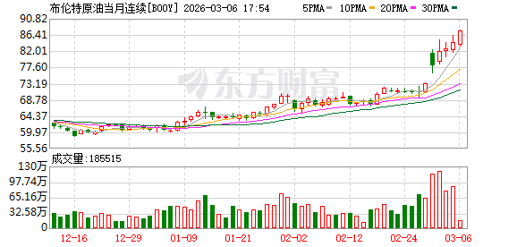 油价上涨持续性如何？中东冲突扰动下产业链分化加剧(2)