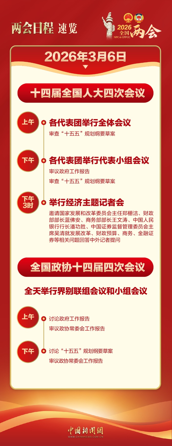 经济主题记者会下午3时举行 郑栅洁、蓝佛安、王文涛、潘功胜、吴清答记者问(1)