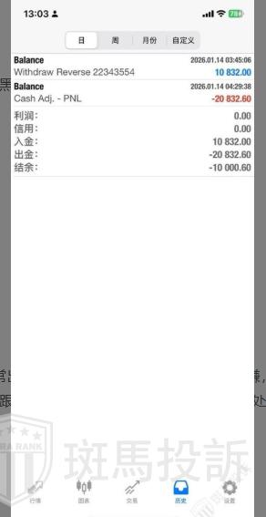 2万多美金本金盈利遭扣除？这家平台被曝出金延迟(1)