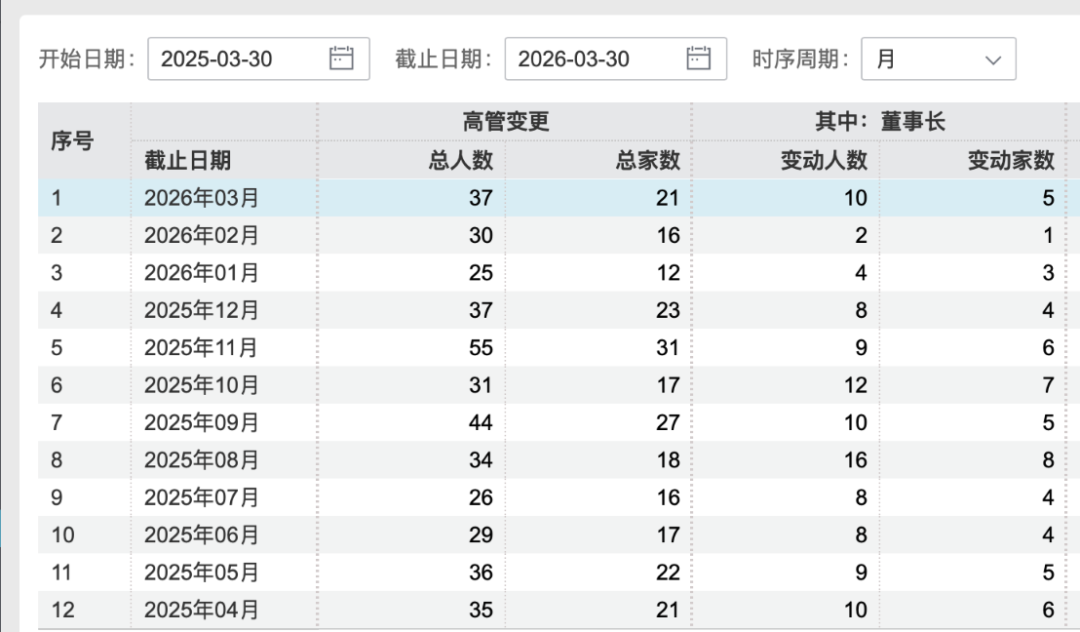 又有外资公募更换董事长(2)