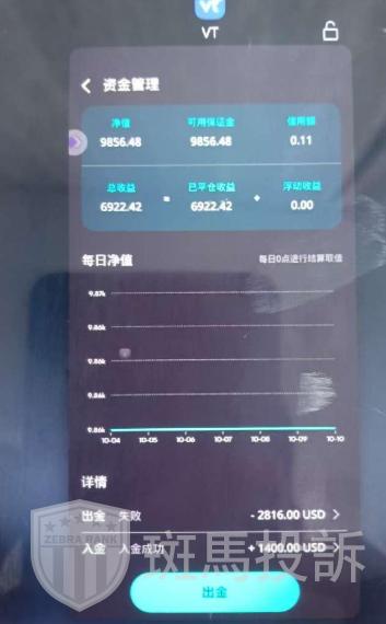签了协议还能二次扣款？多名用户投诉“VT Markets”这家平台盈利不给，出金成噩梦！(1)