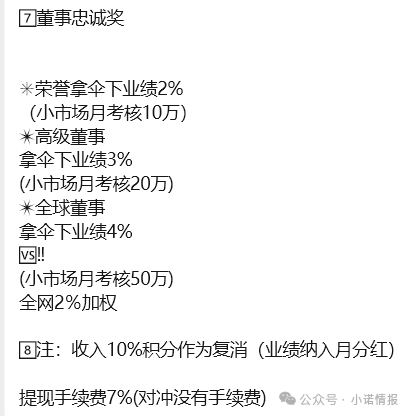 大连双迪挂靠销售“茵诺.复春壹号复合多维特殊膳食片”多层返利模式疑似涉传！(3)