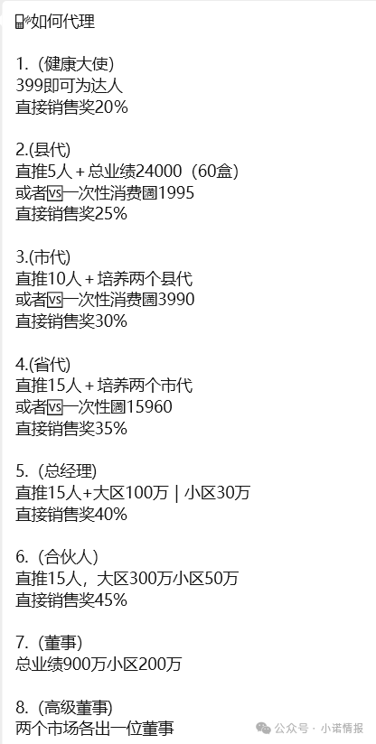 大连双迪挂靠销售“茵诺.复春壹号复合多维特殊膳食片”多层返利模式疑似涉传！(1)