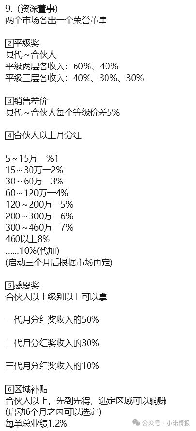 大连双迪挂靠销售“茵诺.复春壹号复合多维特殊膳食片”多层返利模式疑似涉传！(2)