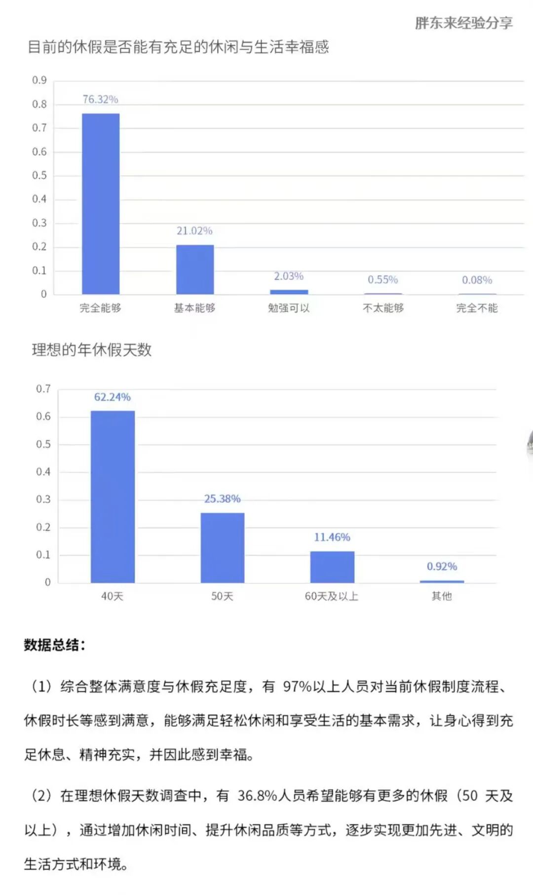 胖东来38亿元资产怎么分？于东来：管理团队和员工都有！公司超8成员工拒绝“降薪增假”(4)