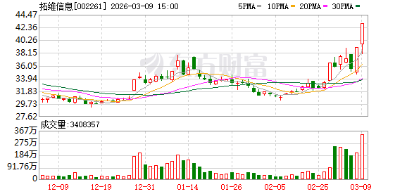 3月9日龙虎榜复盘：拓维信息净买额居首(1)
