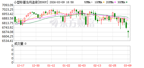 国际油价暴涨 美油期货涨超20%、向上触及110美元/桶 美股三大指数期货大跌(5)